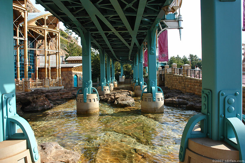 Overview of Port Discovery